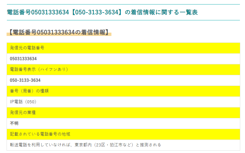 迷惑SMS