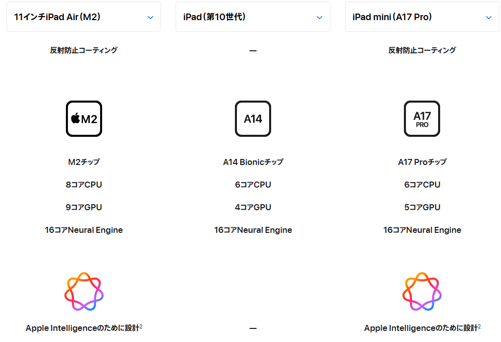 iPadAir11